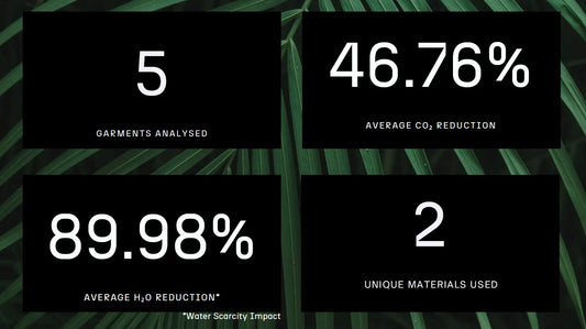 Independent life cycle analysis by ENVRT